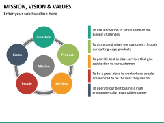 Vision and mission bundle PPT slide 78