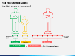 Net promoter score PPT slide 2