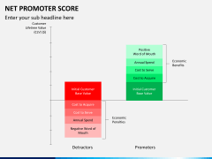 Net promoter score PPT slide 3