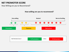Net promoter score PPT slide 4