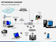 Networking diagram PPT slide 2