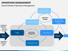 Operations Management PPT slide 10