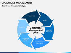 Operations Management PPT slide 5