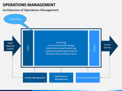 Operations Management PPT slide 9