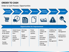 Order to Cash PPT slide 10