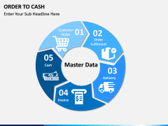 Order to Cash PPT slide 5