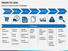 Order to Cash PPT slide 6