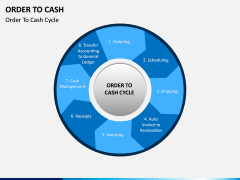 Order to Cash PPT slide 8