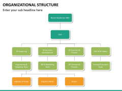 Org chart bundle PPT slide 91