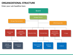 Org chart bundle PPT slide 93