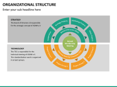 Org chart bundle PPT slide 94