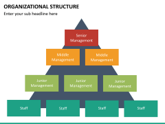 Org chart bundle PPT slide 95