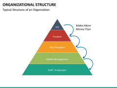 Org chart bundle PPT slide 96
