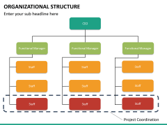 Org chart bundle PPT slide 82