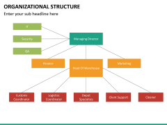 Org chart bundle PPT slide 88