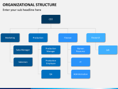 Org chart bundle PPT slide 25