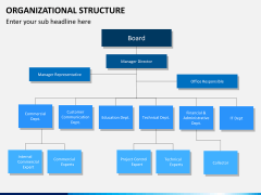 Org chart bundle PPT slide 26