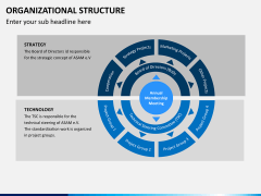 Org chart bundle PPT slide 27