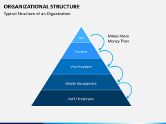 Org chart bundle PPT slide 29