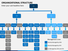 Org chart bundle PPT slide 30