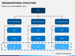 Org chart bundle PPT slide 15