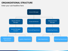 Org chart bundle PPT slide 17