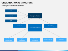 Org chart bundle PPT slide 21