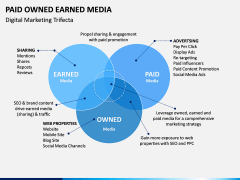 Paid owned earned PPT slide 12