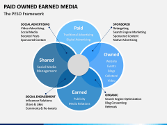 Paid owned earned PPT slide 3