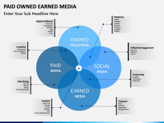 Paid owned earned PPT slide 5