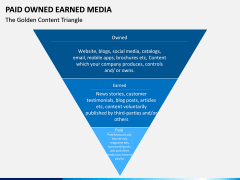 Paid owned earned PPT slide 6