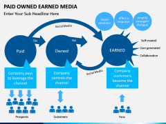 Paid owned earned PPT slide 7