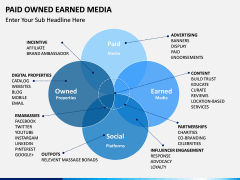 Paid owned earned PPT slide 8
