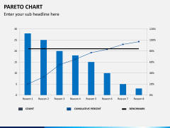Pareto chart PPT slide 1