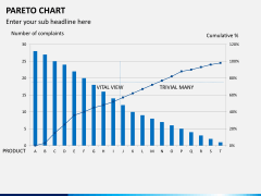 Pareto chart PPT slide 3