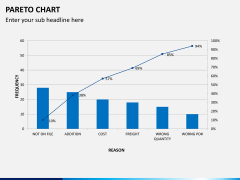Pareto chart PPT slide 4
