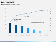 Pareto chart PPT slide 7