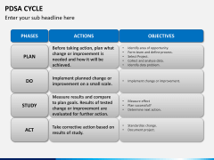 PDSA cycle PPT slide 3