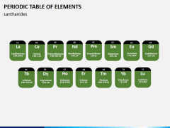 Periodic table PPT slide 10