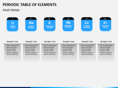 Periodic table PPT slide 2