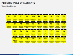 Periodic table PPT slide 4
