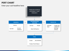 PERT chart PPT slide 1