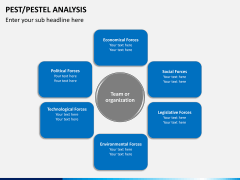PEST/Pestel analysis PPT slide 6