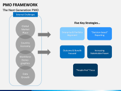 PMO framework PPT slide 17