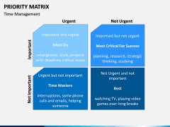 Priority matrix PPT slide 10