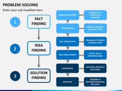 Problem solving PPT slide 4
