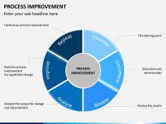 Process improvement PPT slide 8