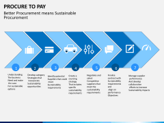 Procure to pay PPT slide 8
