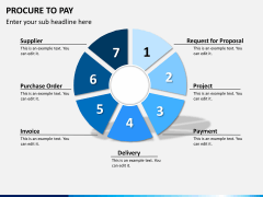Procure to pay PPT slide 9