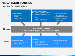 Procurement Planning PPT slide 10